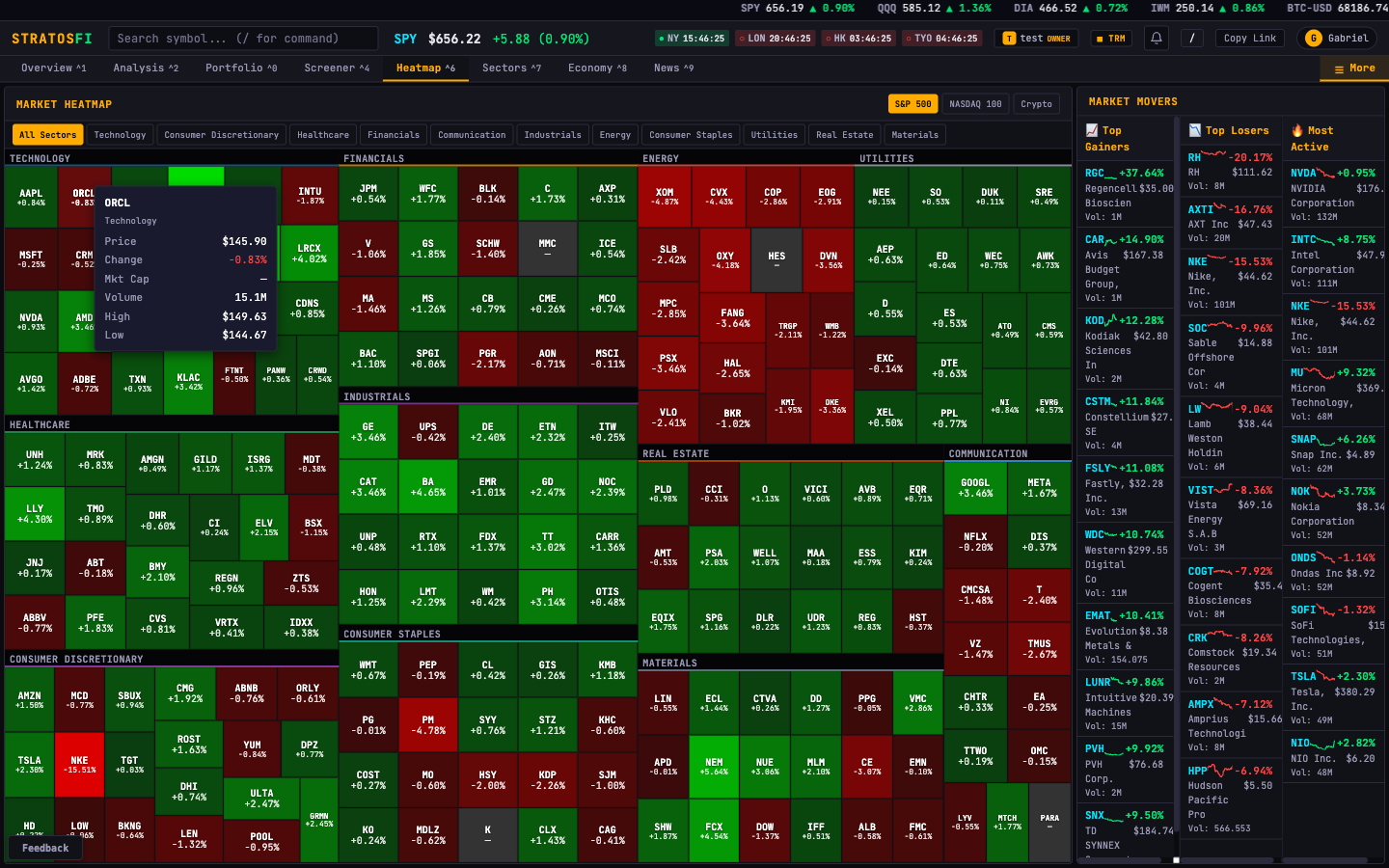 Stock Heatmap Api Stratosfi — AI-Powered Trading Terminal